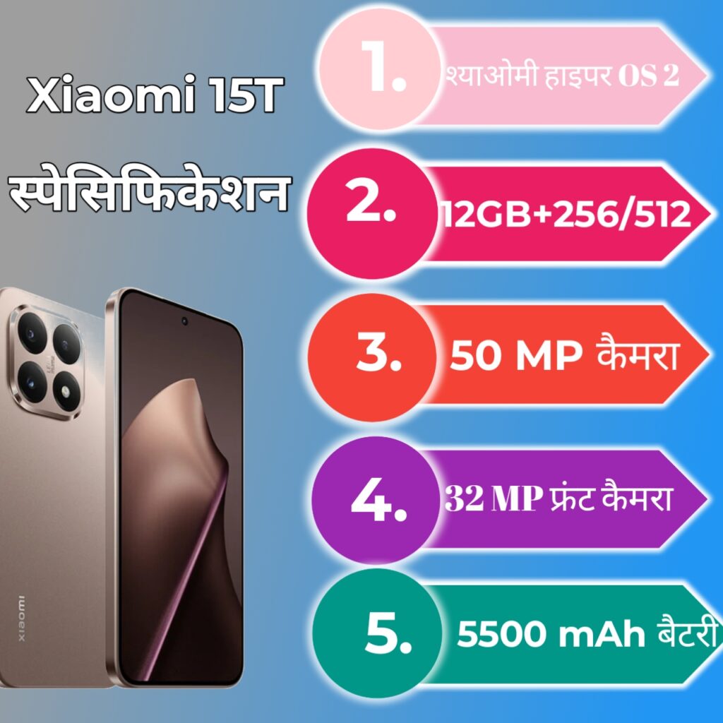 Xiaomi-15t Infographic showing specifiction 