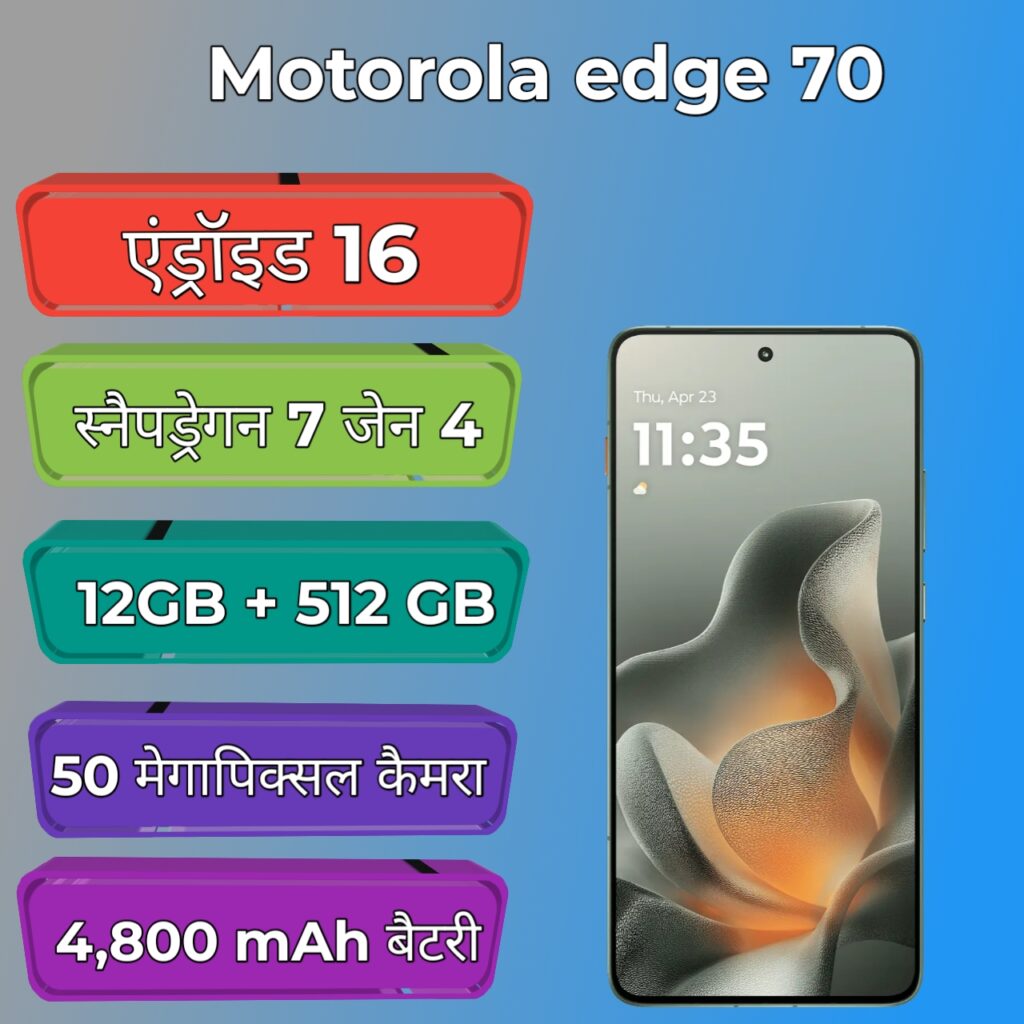 Motorola edge 70 specifications infographic 