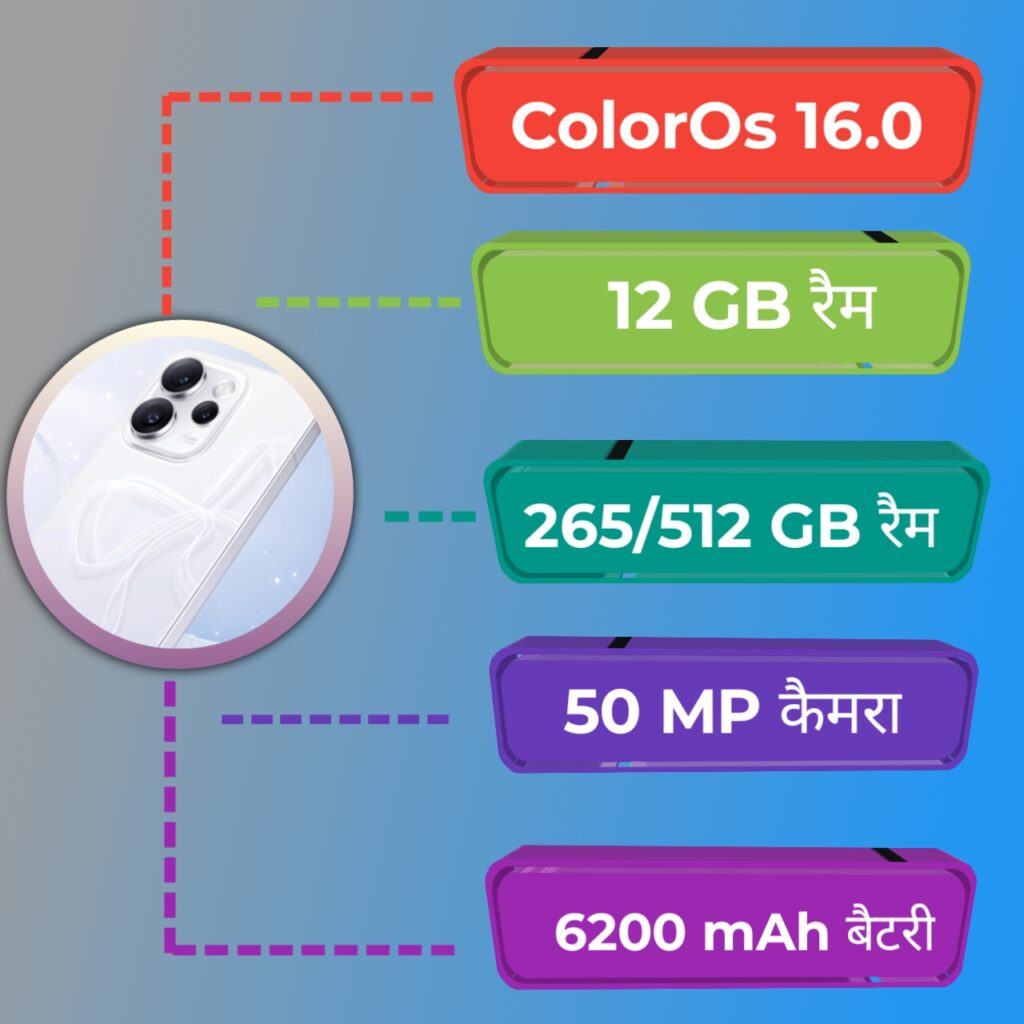 oppo reno 15 pro specifications infographic 