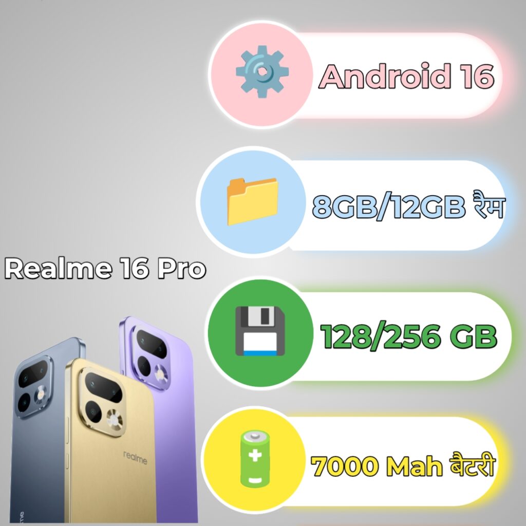 Realme 16 Pro 5G specs infographic