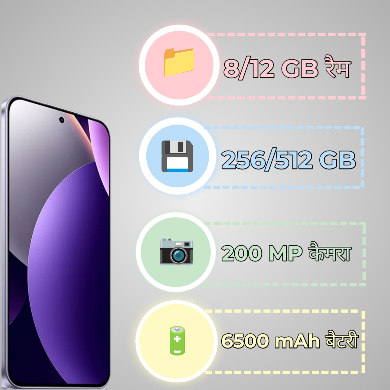 Redmi Note 15 pro 5G specifications infographic