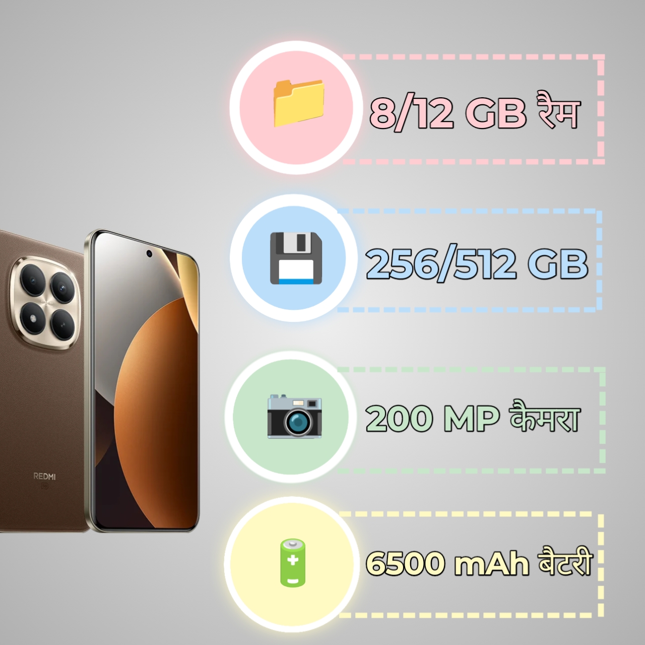 Redmi Note 15 Pro+ Specifications infographic 