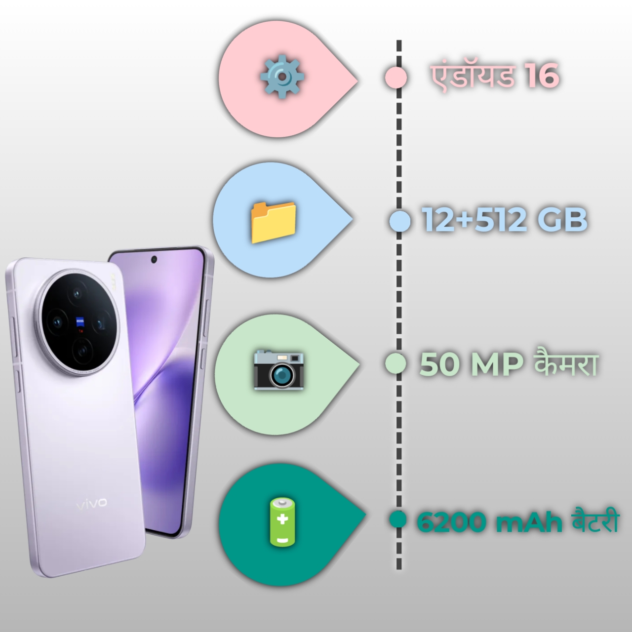 Vivo X200T infographic specifications 
