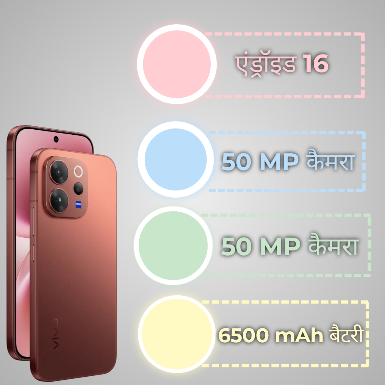 Vivo V70 Elite specifications infographic 