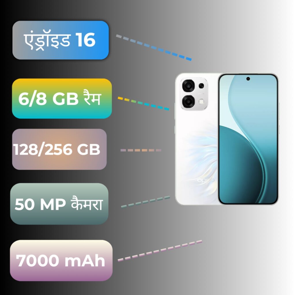 Oppo Reno 15 5G Specification infographic