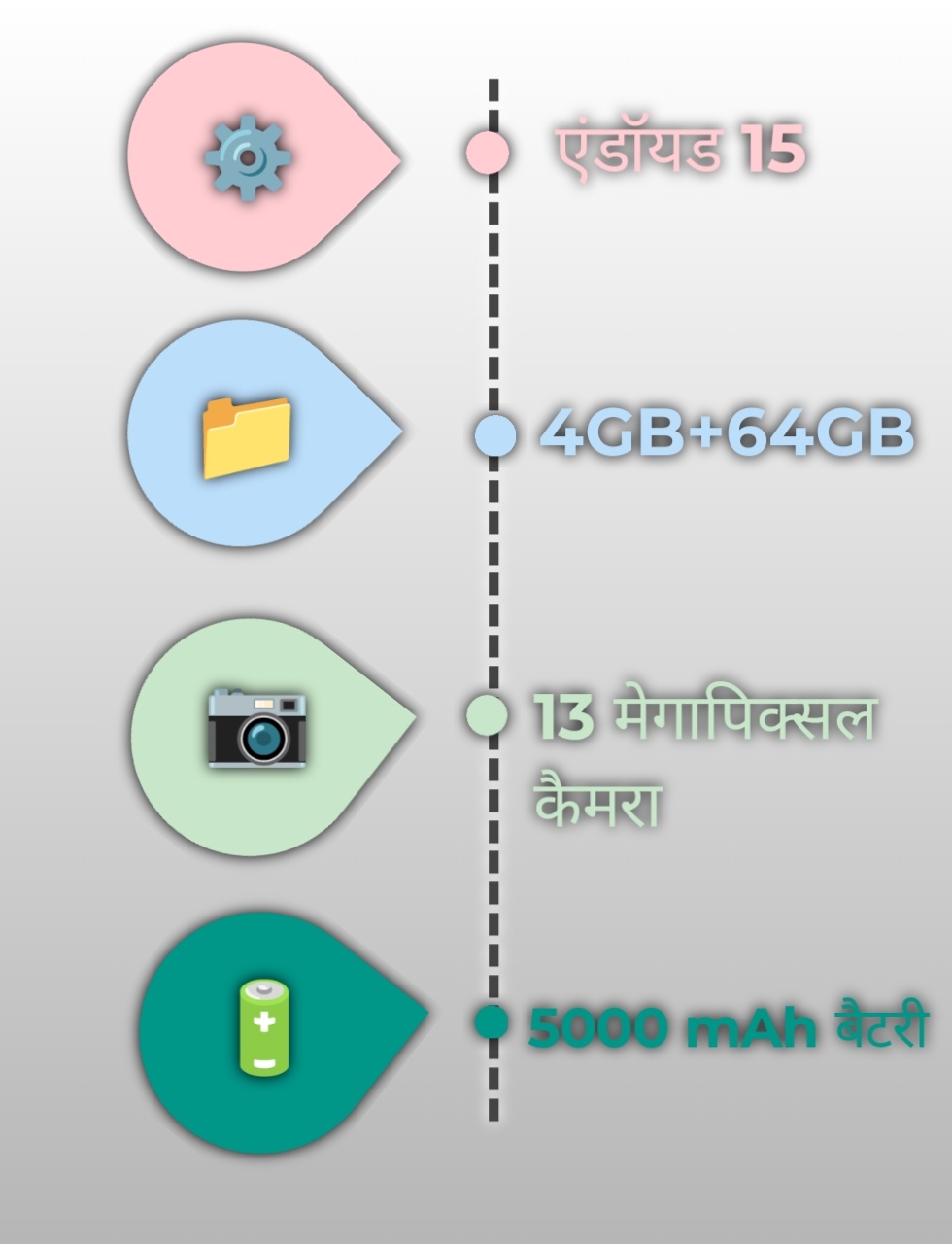 Tecno Spark Go 3 specifications infographic 