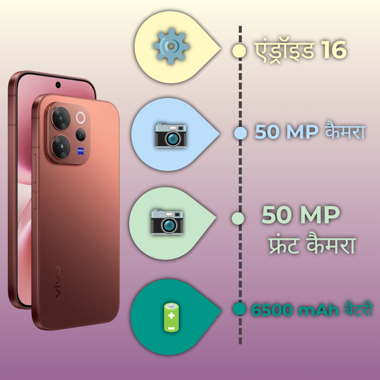 Vivo V70 specifications infographic 