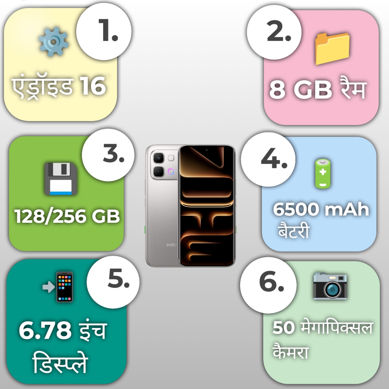 Infinix Note Edge Specifications infographic 