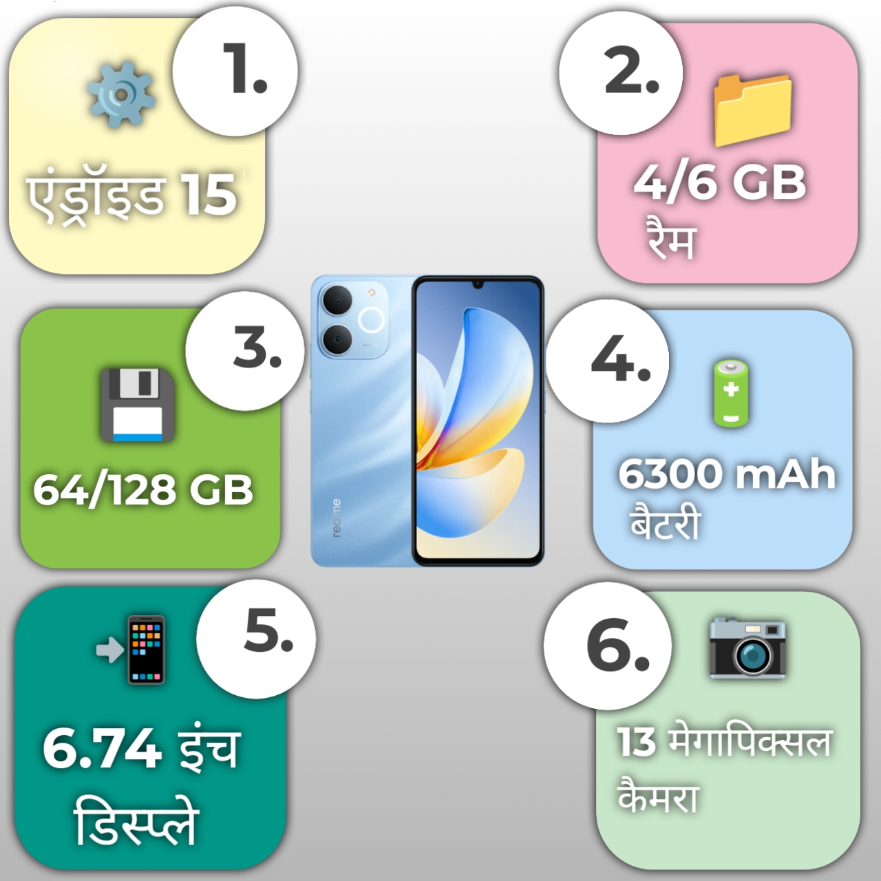 Realme P4 lite specifications infographic