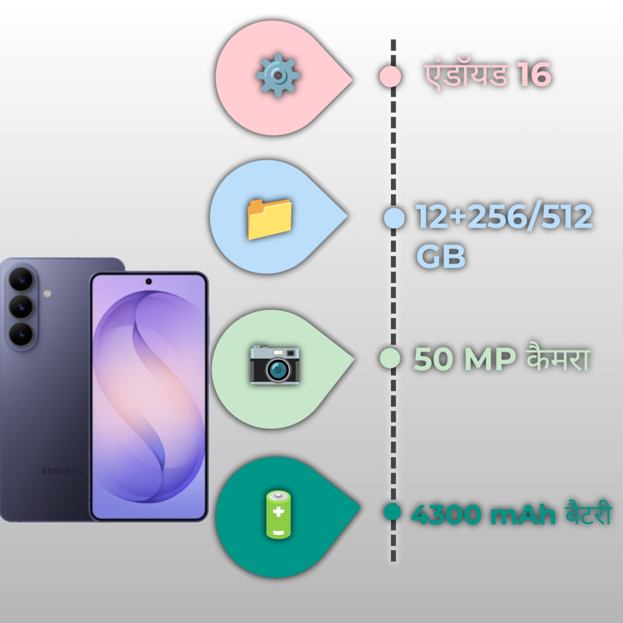 Galaxy S26 Specifications infographic