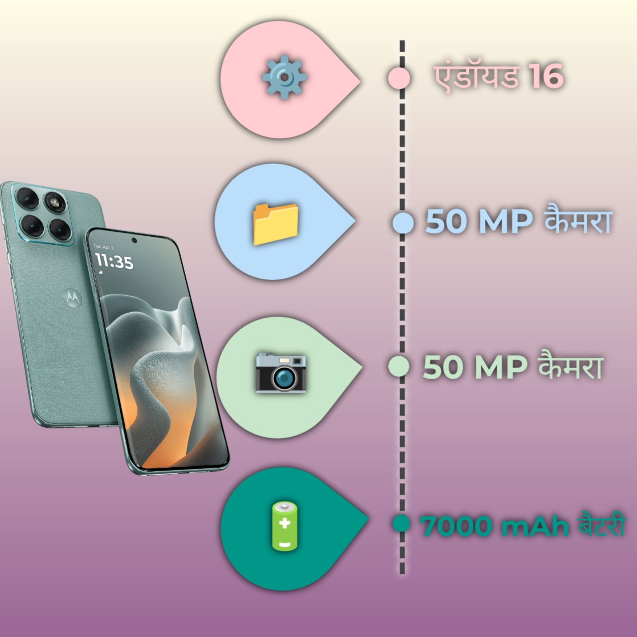 Moto edge 70 Fusion specifications infographic