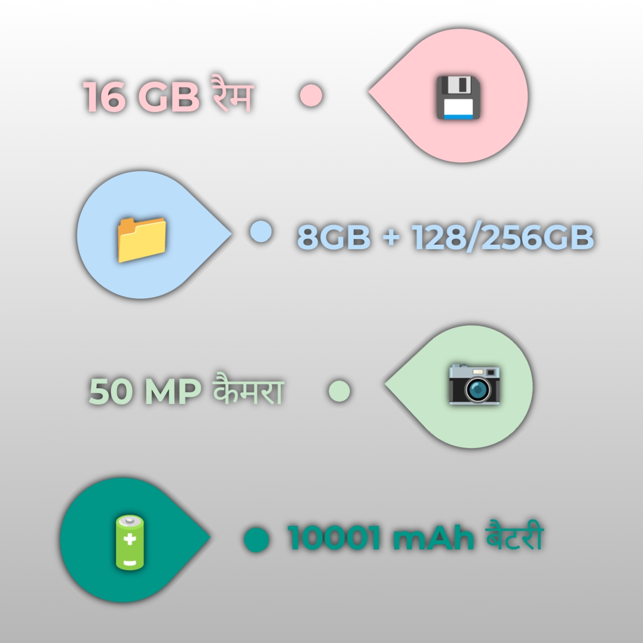 Realme Narzo Power 5G specs infographic 
