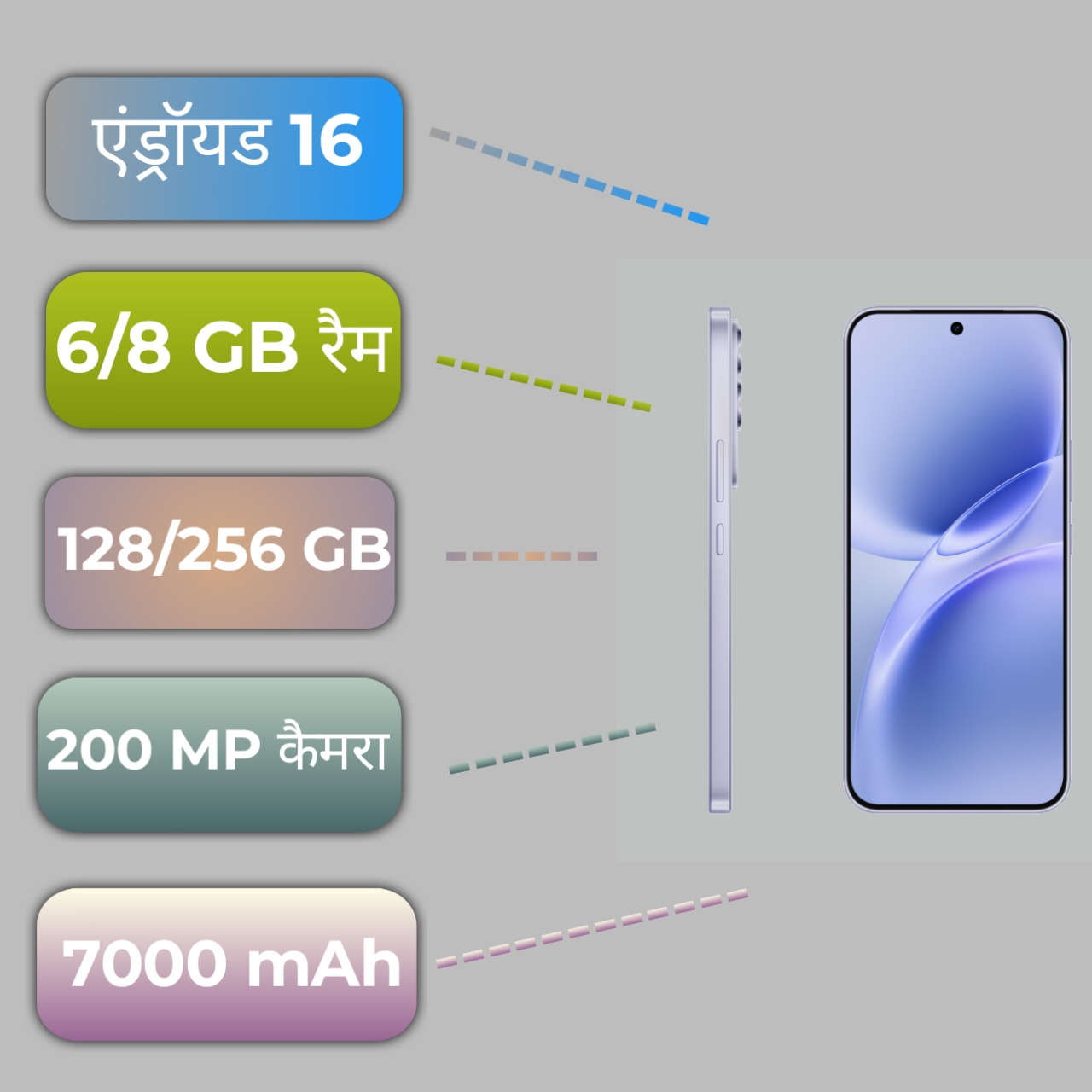 Vivo V70 FE Specifications infographic