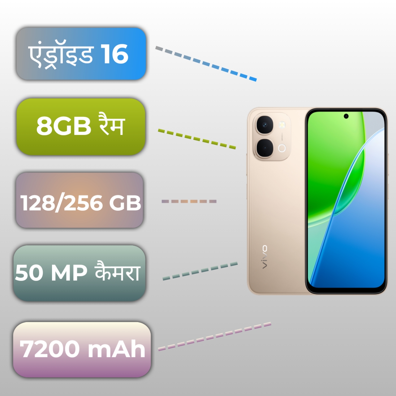 Vivo Y51 Pro 5G Specification infrogpic 