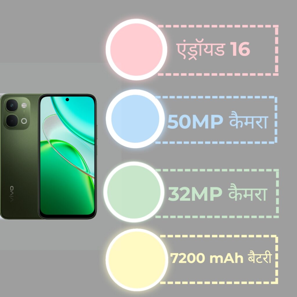 Vivo T5x 5G Specification infrogpic