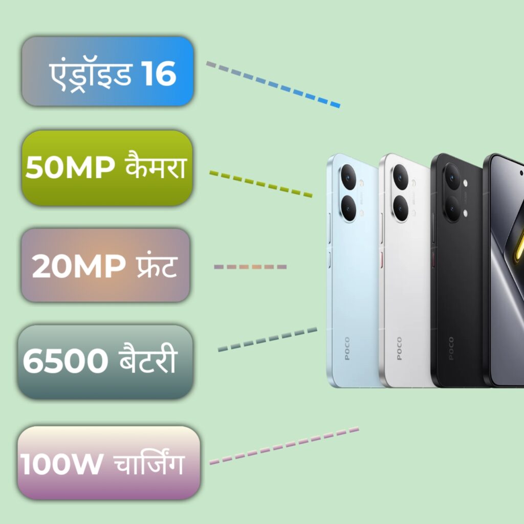 Poco X8 Max Specifications infographic 