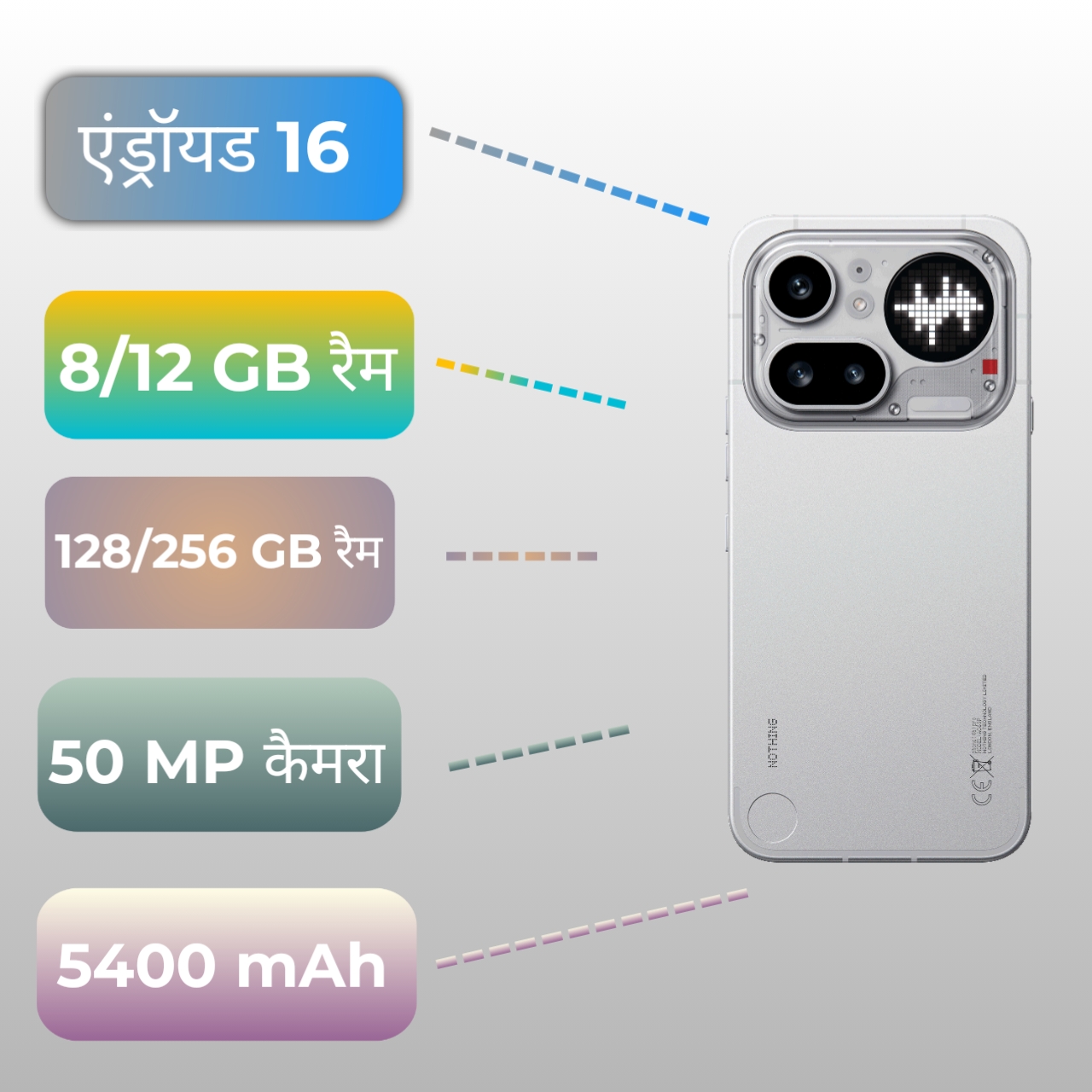 Nothing (4a) pro Specifications Infographic 