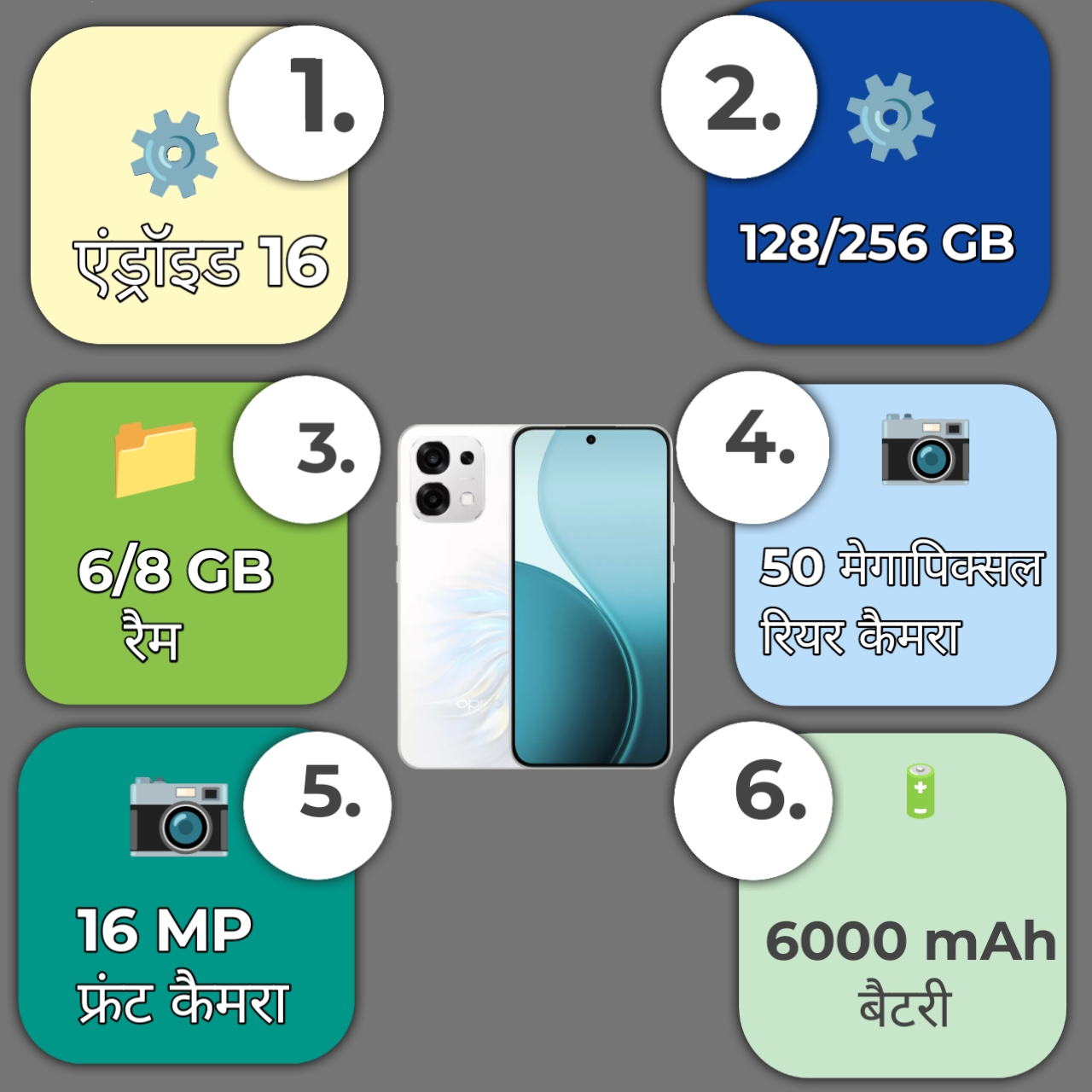 Oppo F33 5G Specification infrogpic