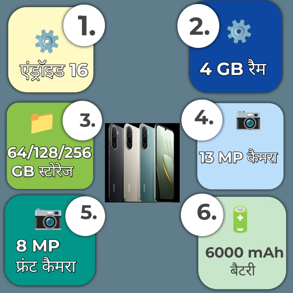 Poco C81 Pro Specifications Infographic 