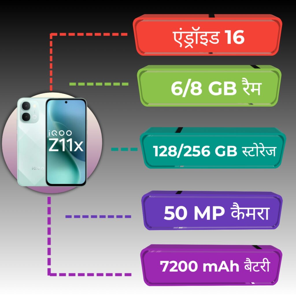 IQOO Z11x 5G Specification infographic