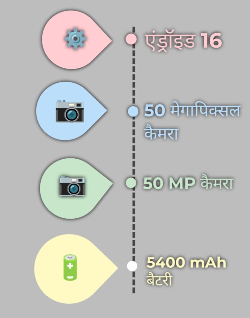 Nothing 4a Specifications infographic 