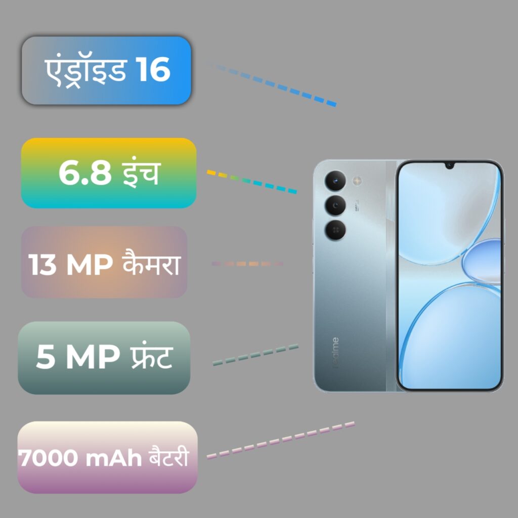 realme NARZO 100 Lite 5G