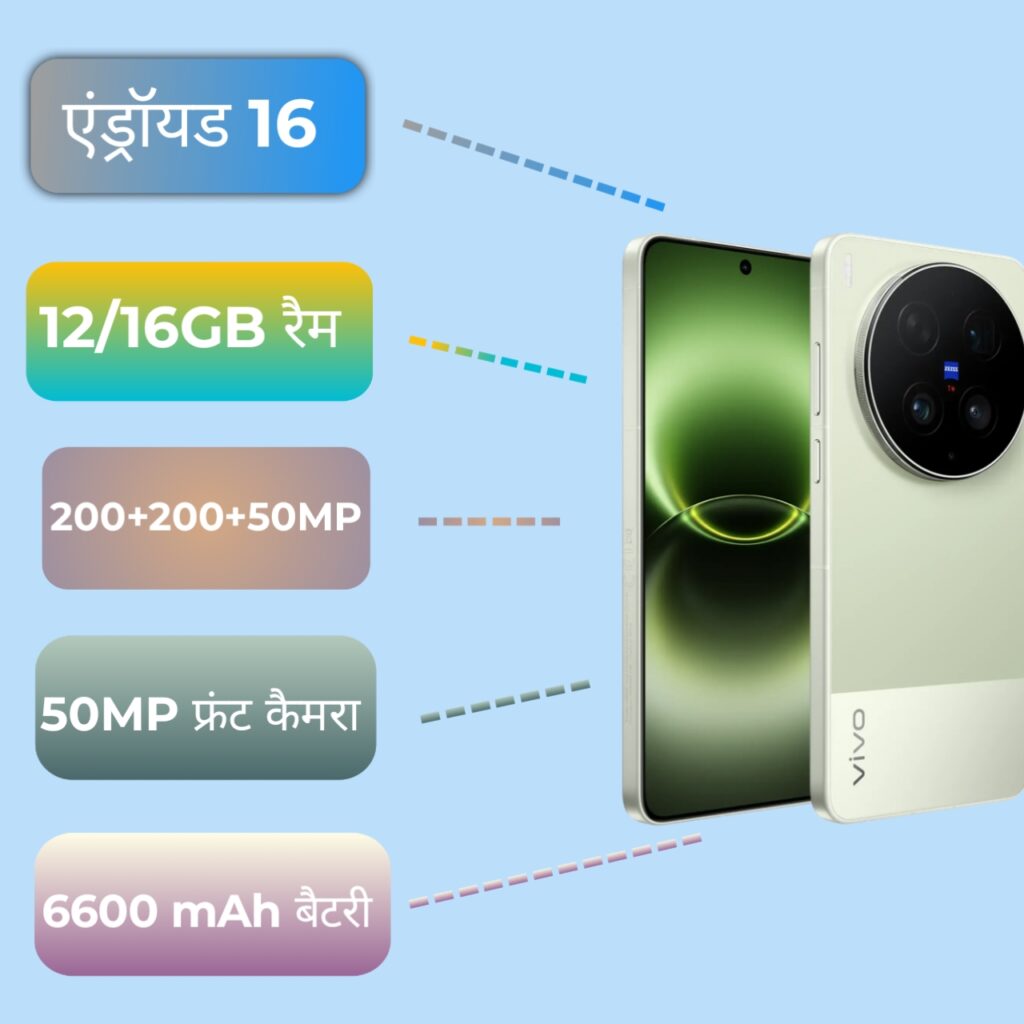 Vivo X300 Ultra Specifications infographic 
