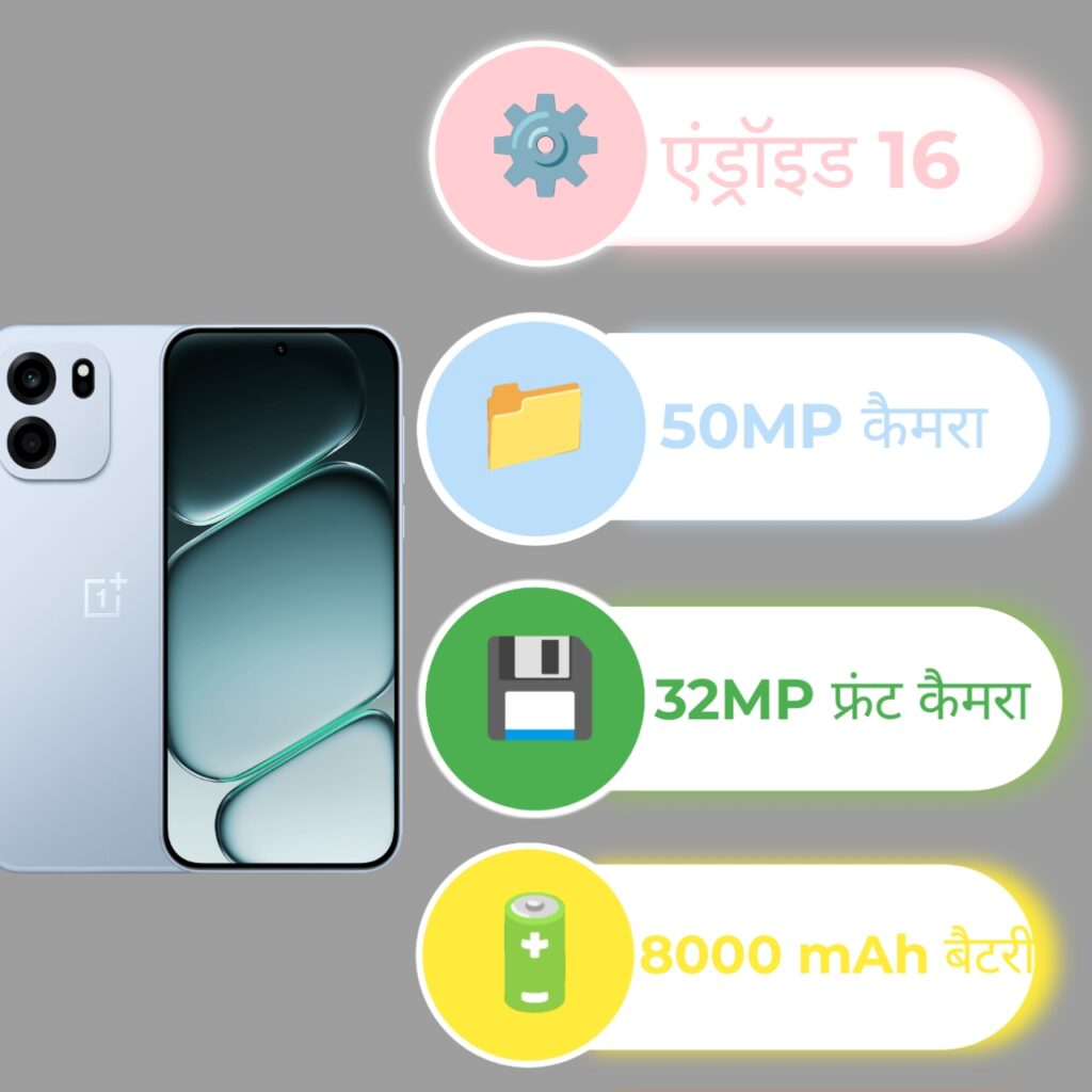 OnePlus Nord CE6 Specifications Infographic
