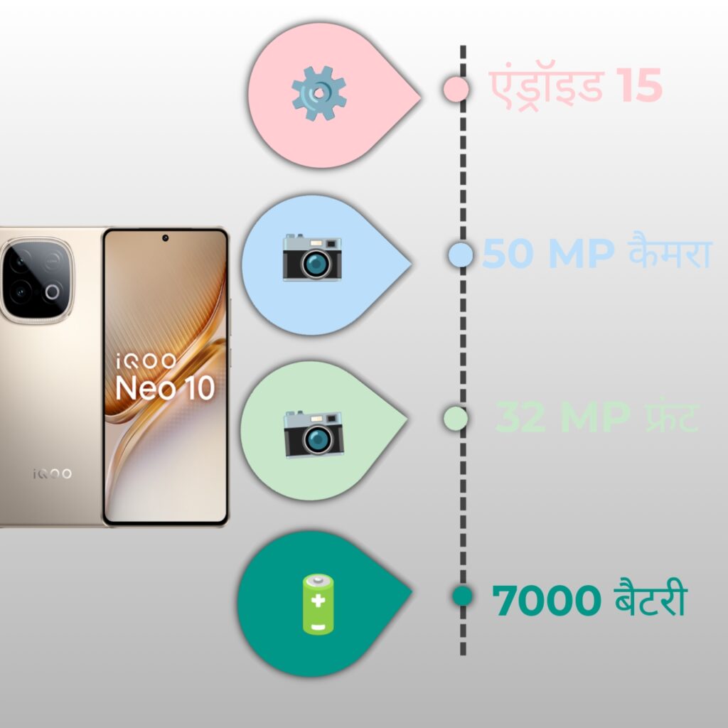 IQOO Neo 10 Specifications Infographic