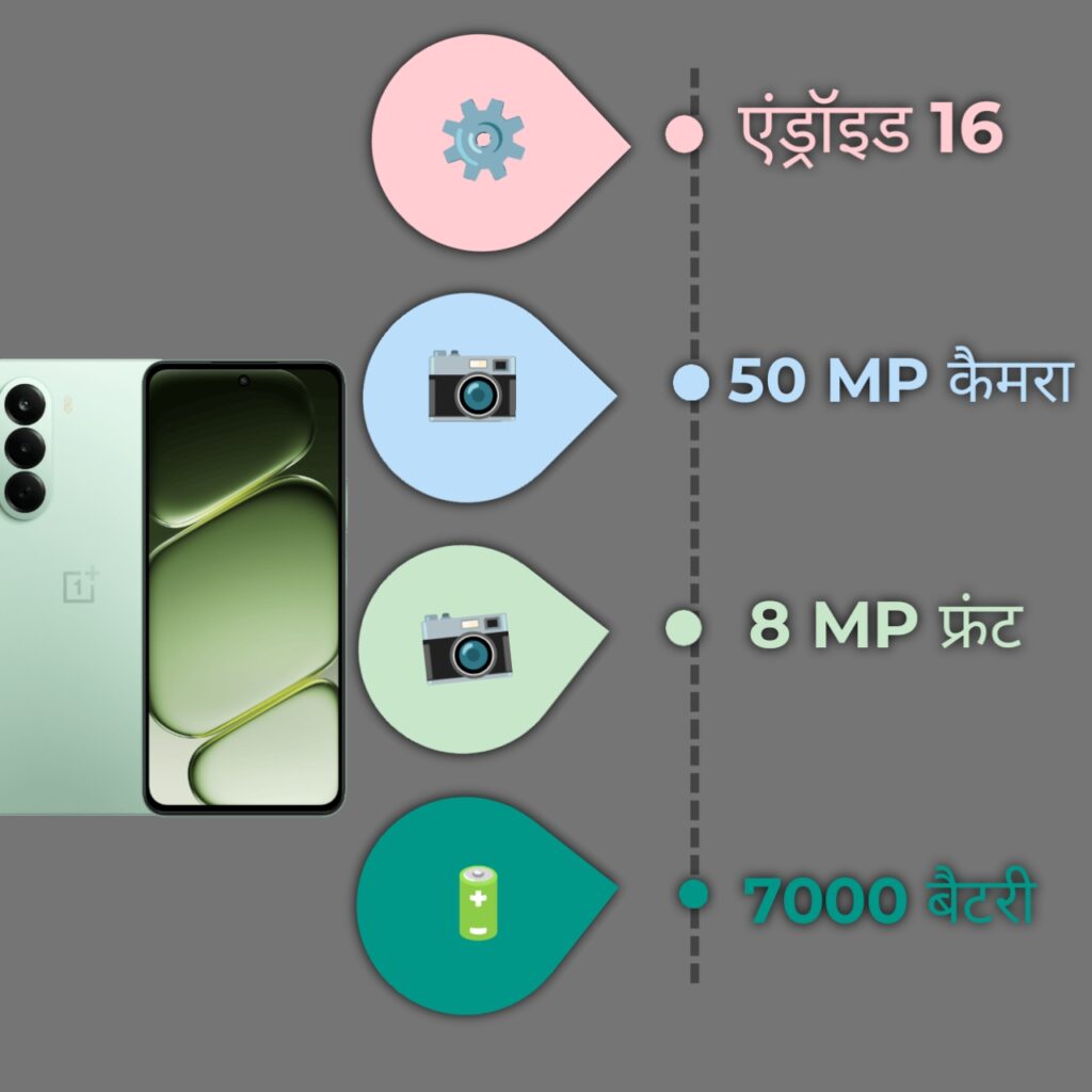OnePlus Nord CE 6 lite Specifications infographic