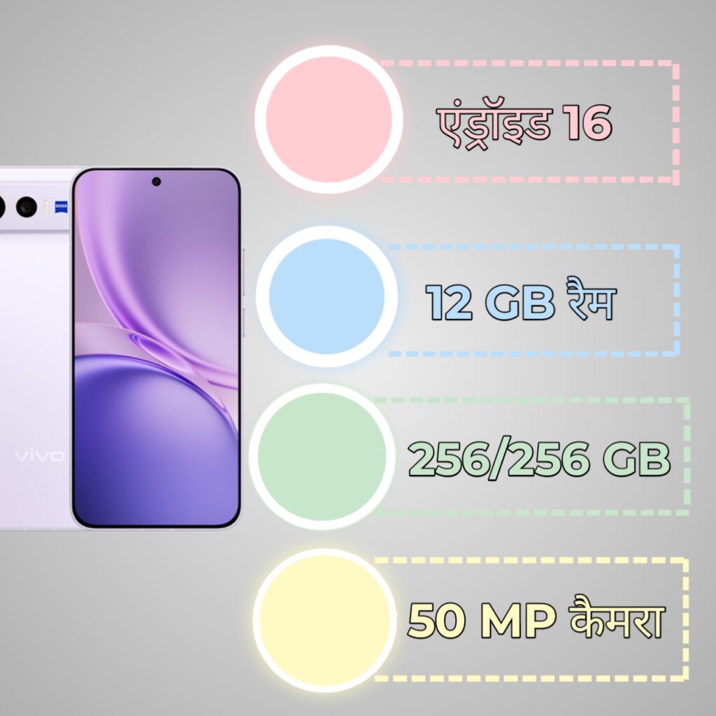 Vivo X300 FE Specifications Infographic
