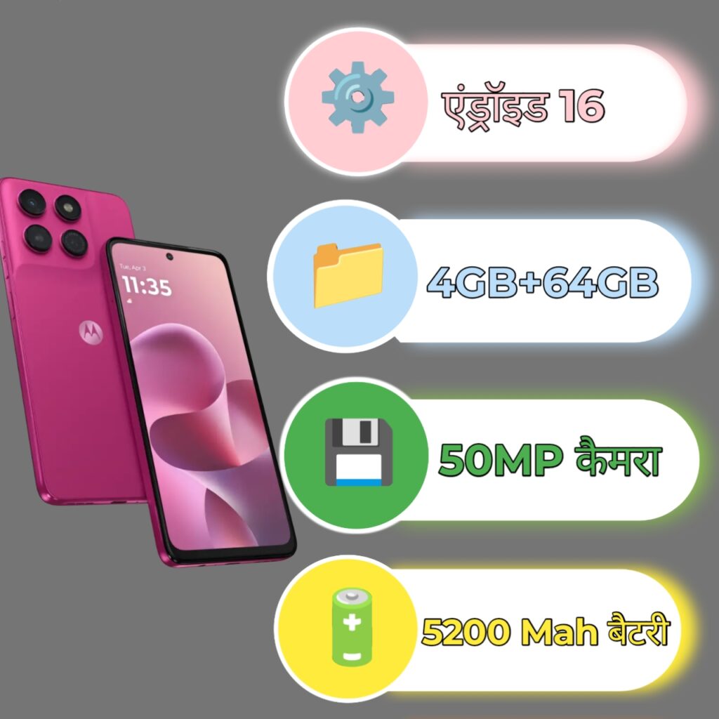 moto g 37 Specifications infographic 