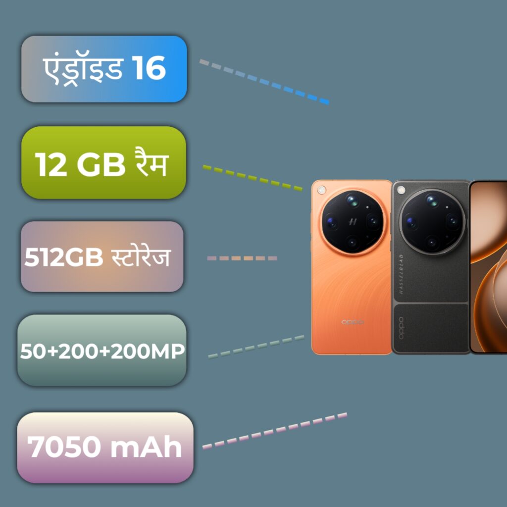 Oppo Find X9 Ultra Specifications infographic