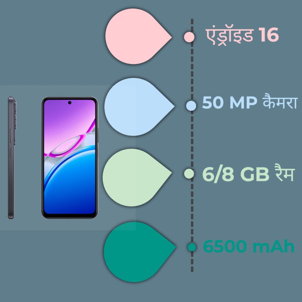 Vivo Y31s 5G Specification infographic