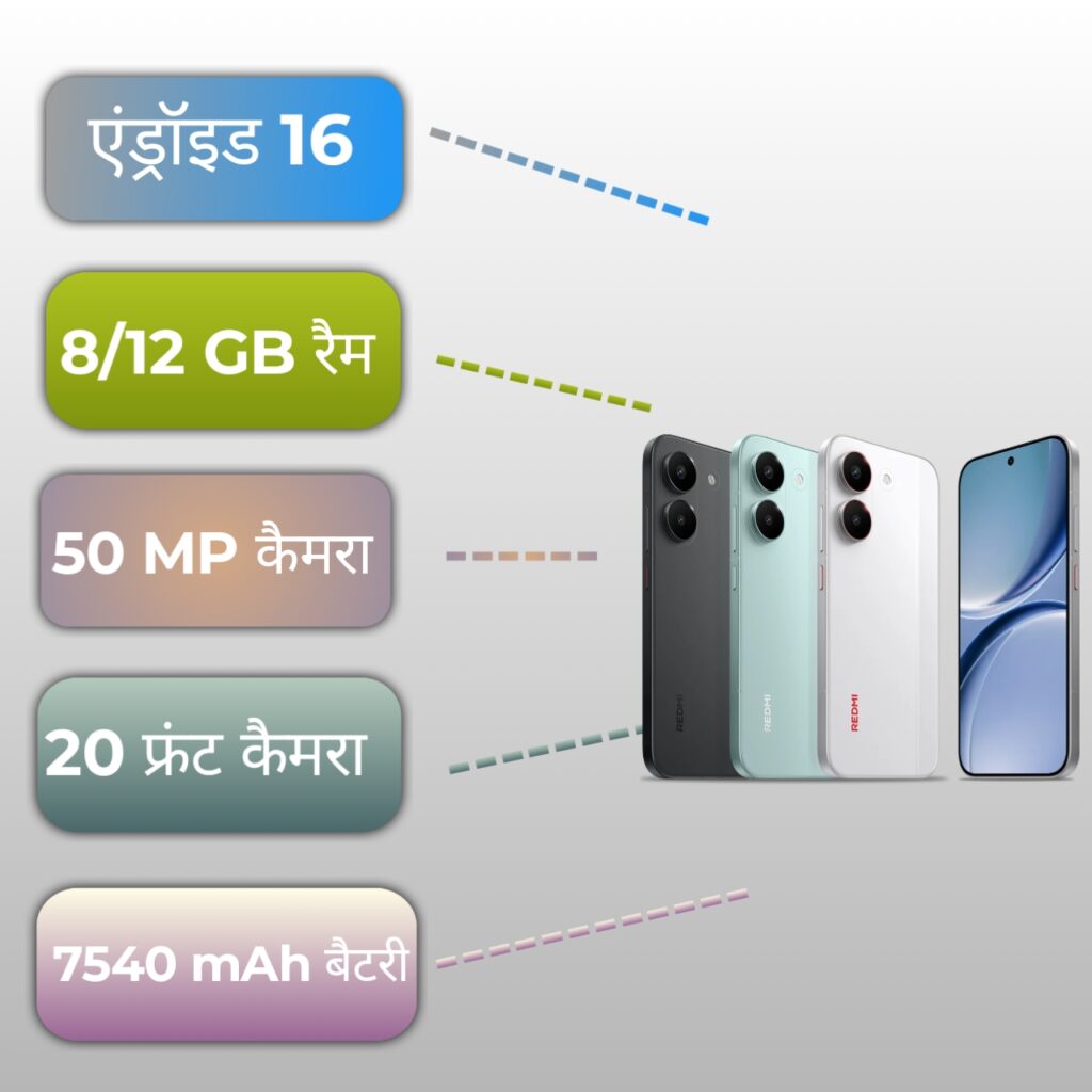 Redmi Turbo 5 Specifications Infographic