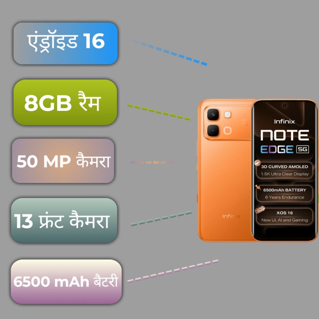 Note Edge JBL Edition specifications infographic