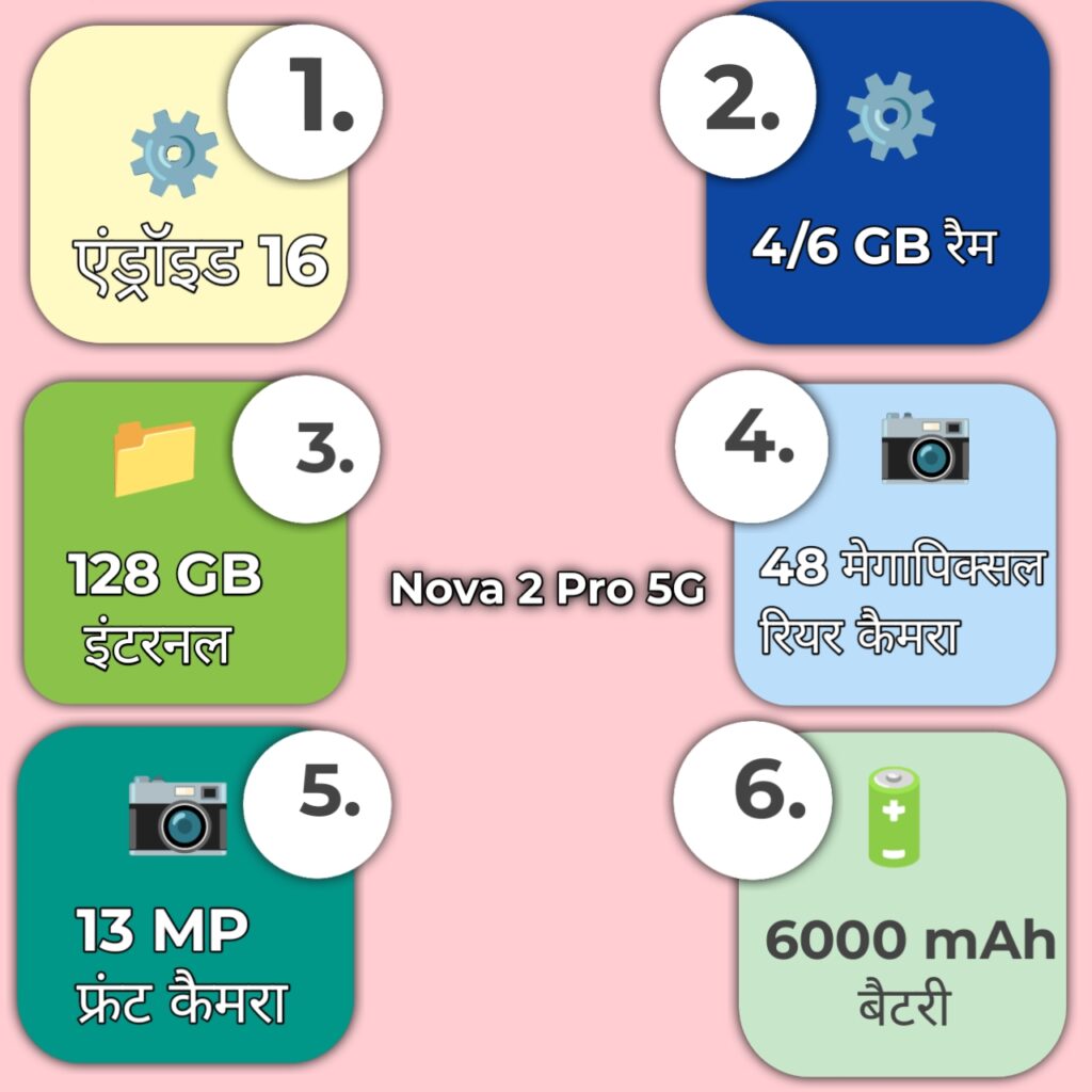 Nova 2 Pro 5G Specification infographic