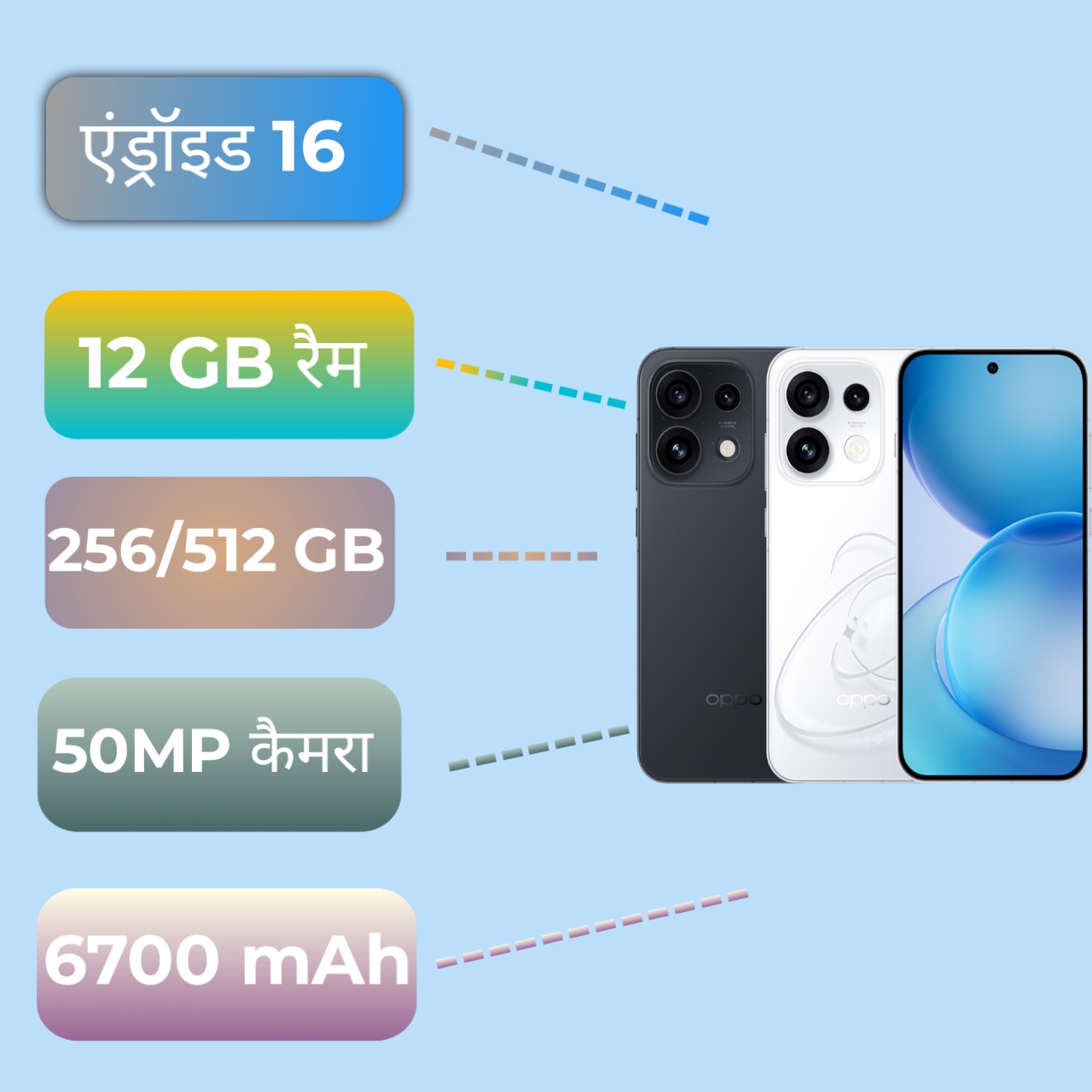 Oppo reno 16 Pro infographic specifications