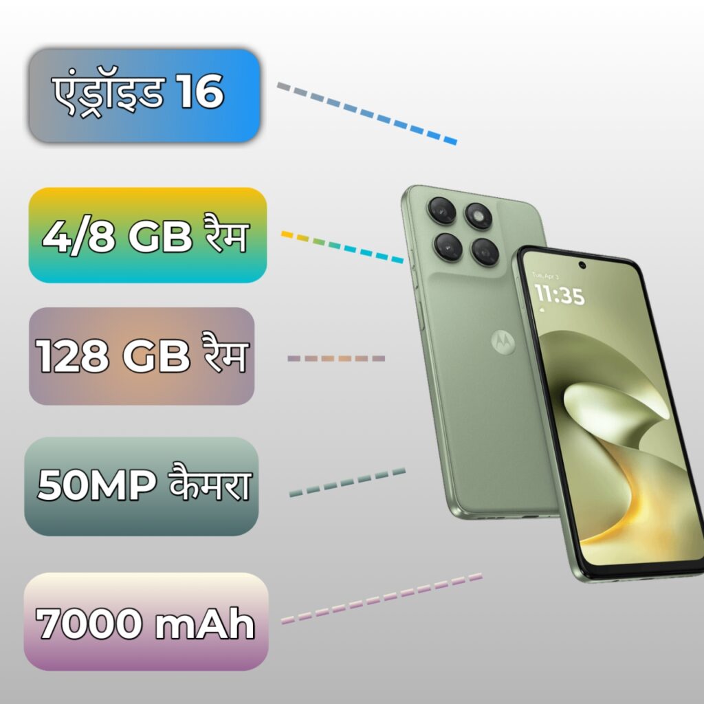 Moto G77 Power Specifications Infographic