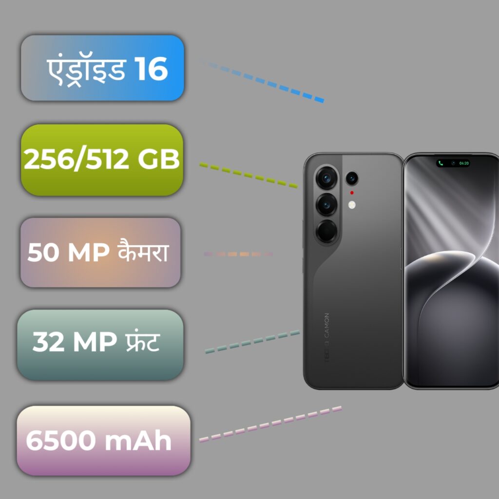 Camon 50 Ultra 5G Specification infographic