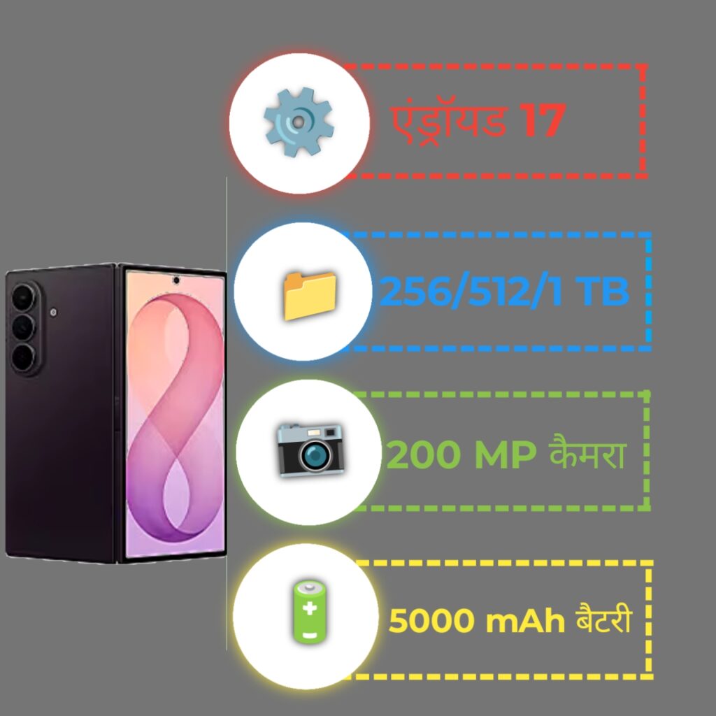 Galaxy Z Fold8 Ultra Specifications infographic