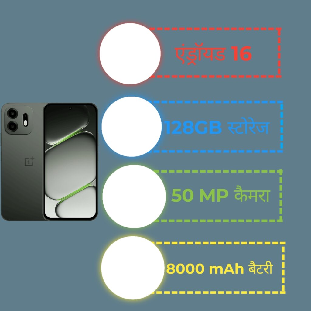 OnePlus N6 5G Specification infographic