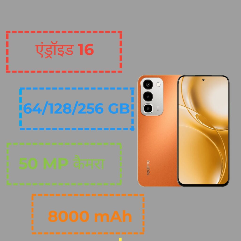 Realme C100X Specifications infographic