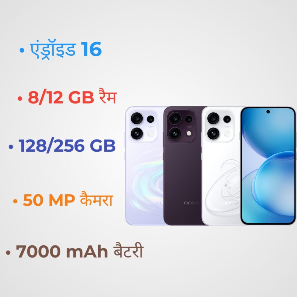Oppo Reno16 F 5G Specification infographic