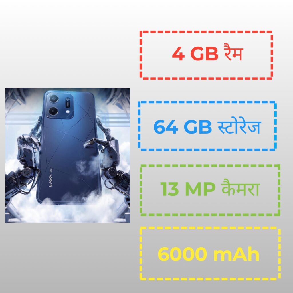 Virat V1 5G Specification infographic