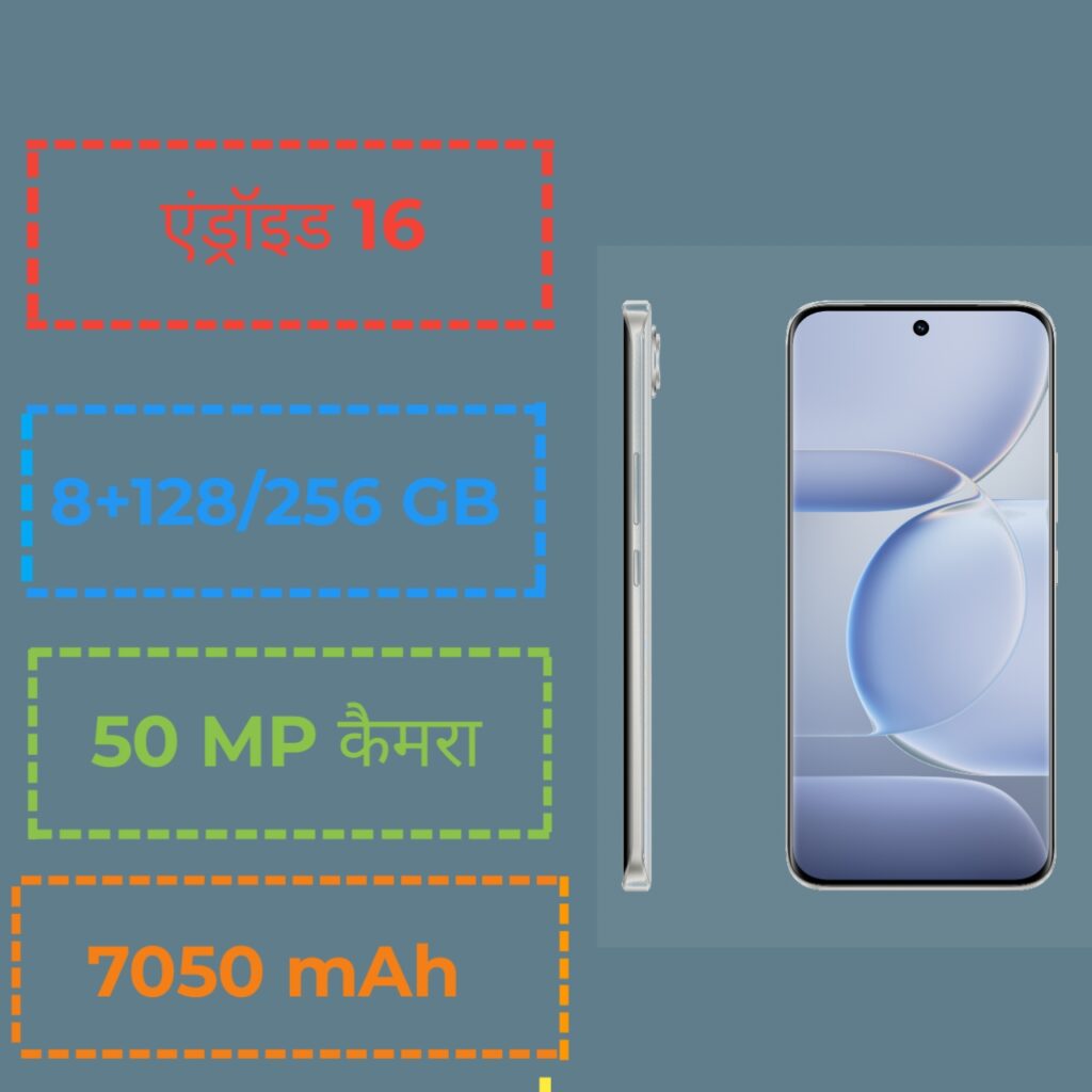 Vivo S2 Specifications Infographic
