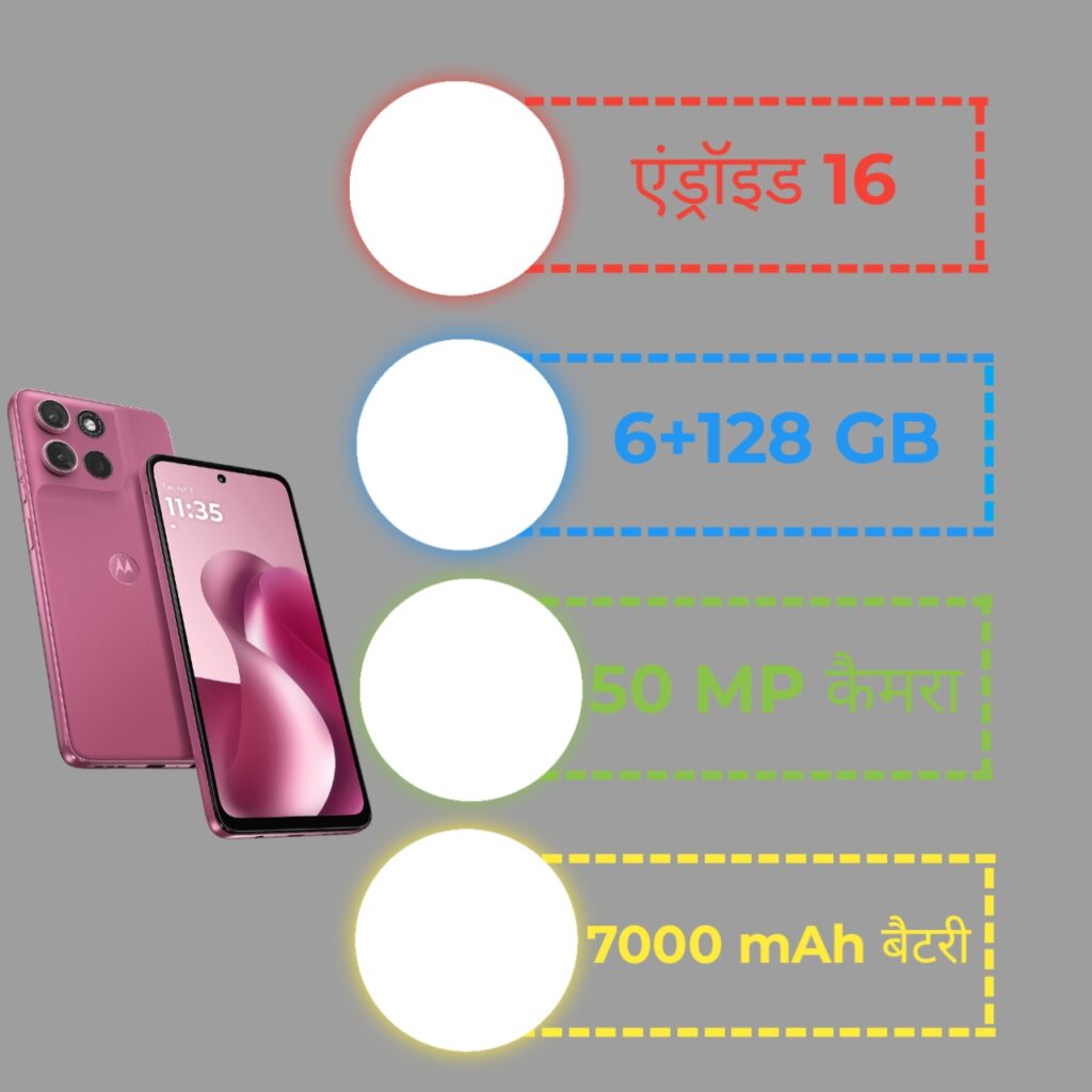 Moto G Max Specifications infographic