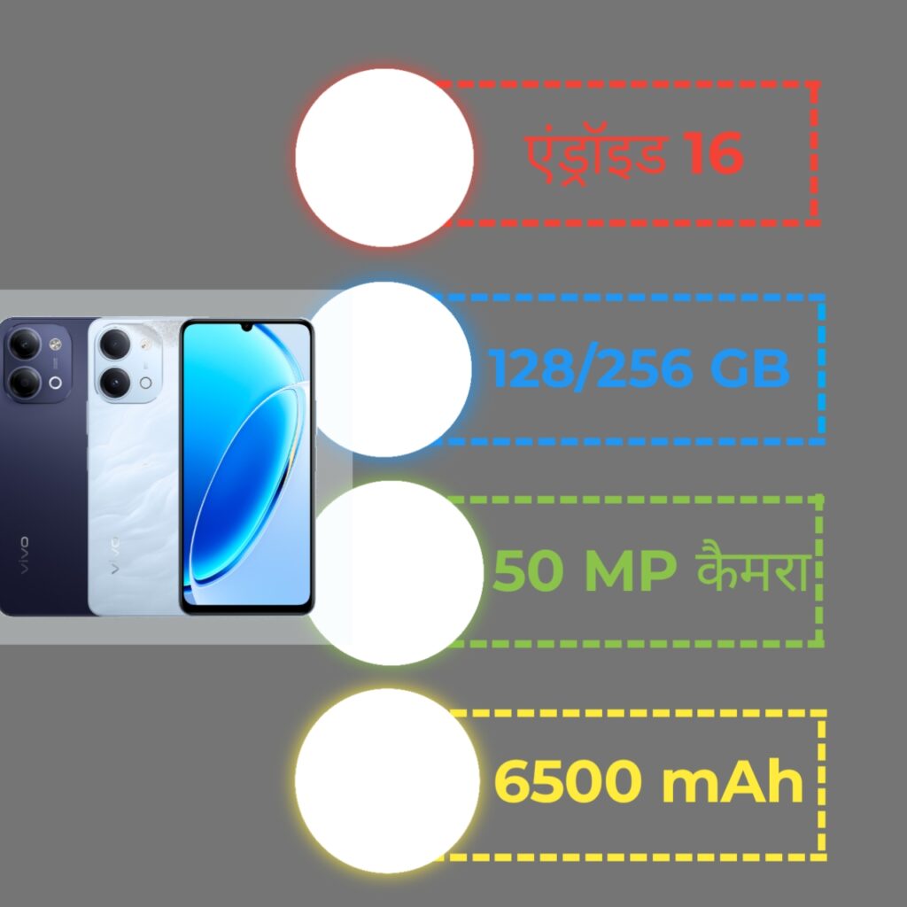 Vivo T5 lite 5G Specification infographic 
