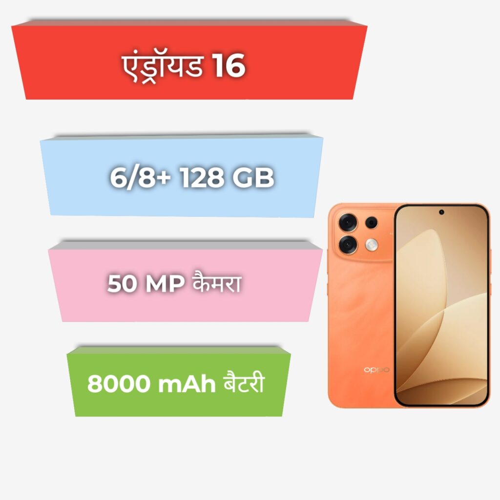 Oppo F35 Pro 5G infographic image 